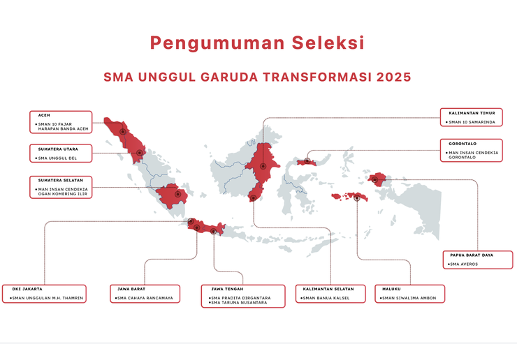 Menjadi SMA Unggul: Kriteria dan Sosialisasi Garuda Transformasi 2026