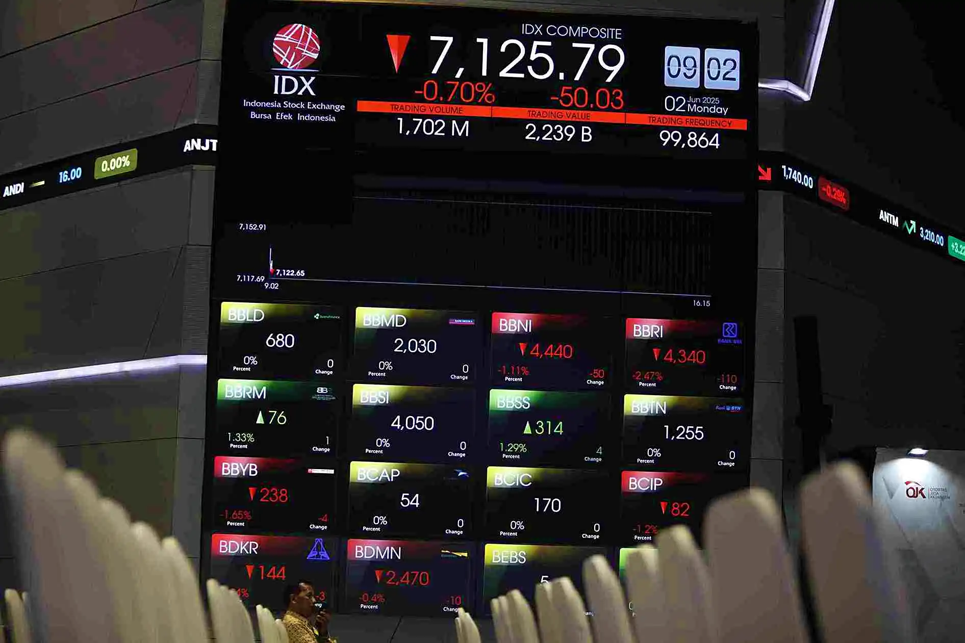 IHSG Terperosok Menjelang Akhir Pekan: 10 Saham Terburuk di Pasar
